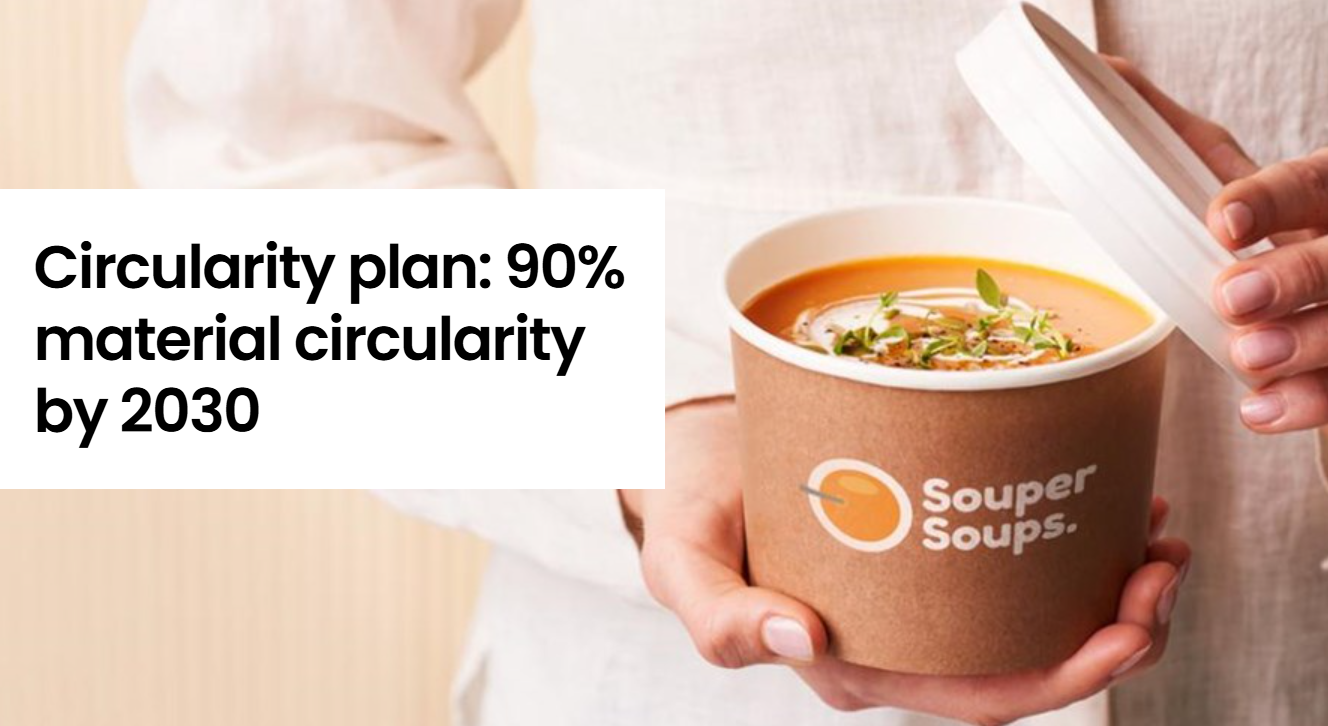 Circularity plan with soup decor